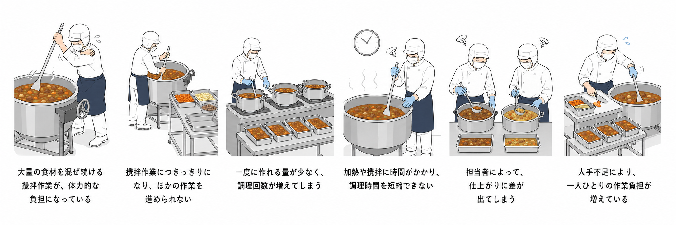 服部工業株式会社｜電気式撹拌機付き回転釜ヴェスタ